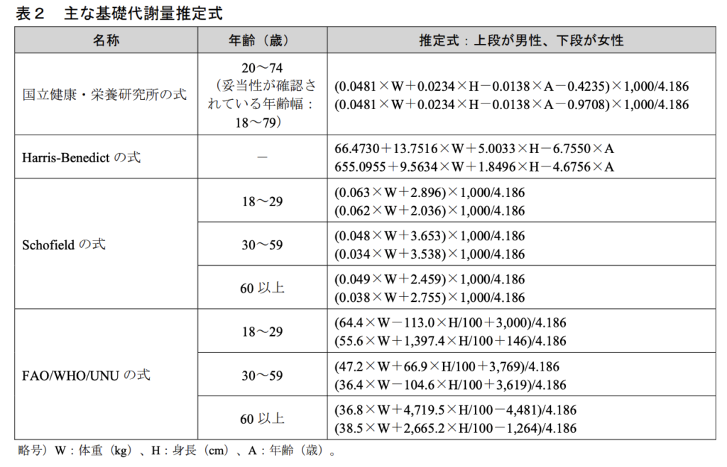 主な基礎代謝量推定式