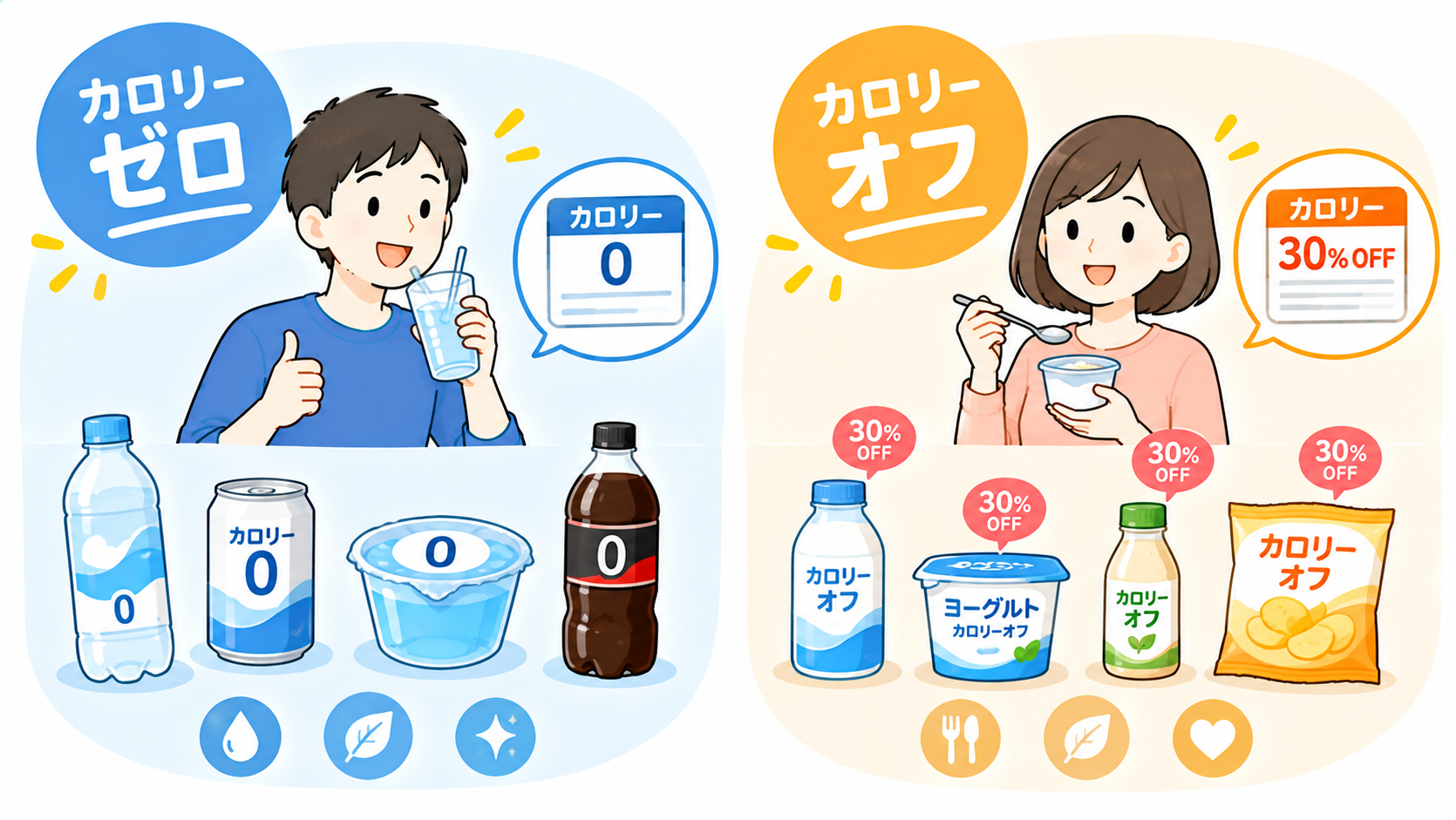 カロリーゼロとオフの比較図